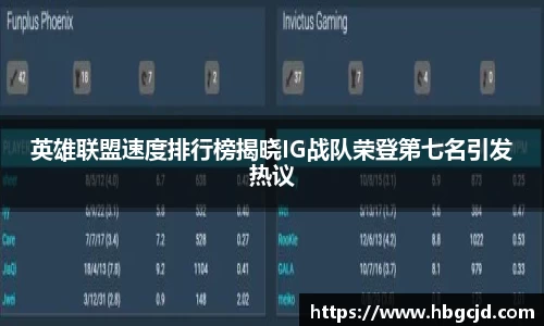 英雄联盟速度排行榜揭晓IG战队荣登第七名引发热议