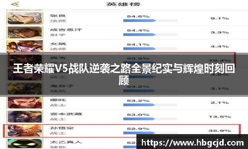 王者荣耀V5战队逆袭之路全景纪实与辉煌时刻回顾